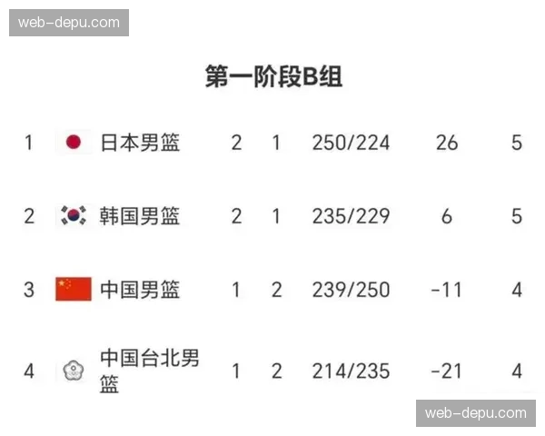 【2026年4月CBA联赛阶段性复盘：效率榜趋势·赛后·观点“评论：从效率榜看中锋进化，能策应、有三分已成为顶级内线标配”