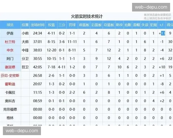 深度报道:数据分析公司回顾四月赛事,揭示下午开球时间对比赛节奏的影响 深度报道:数据分析公司回顾四月赛事,揭示下午开球时间对比赛节奏的影响